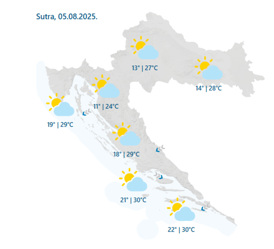 prognoza 5. kolovoza
