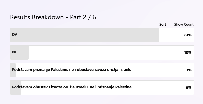 anketa oko priznanja palestine
