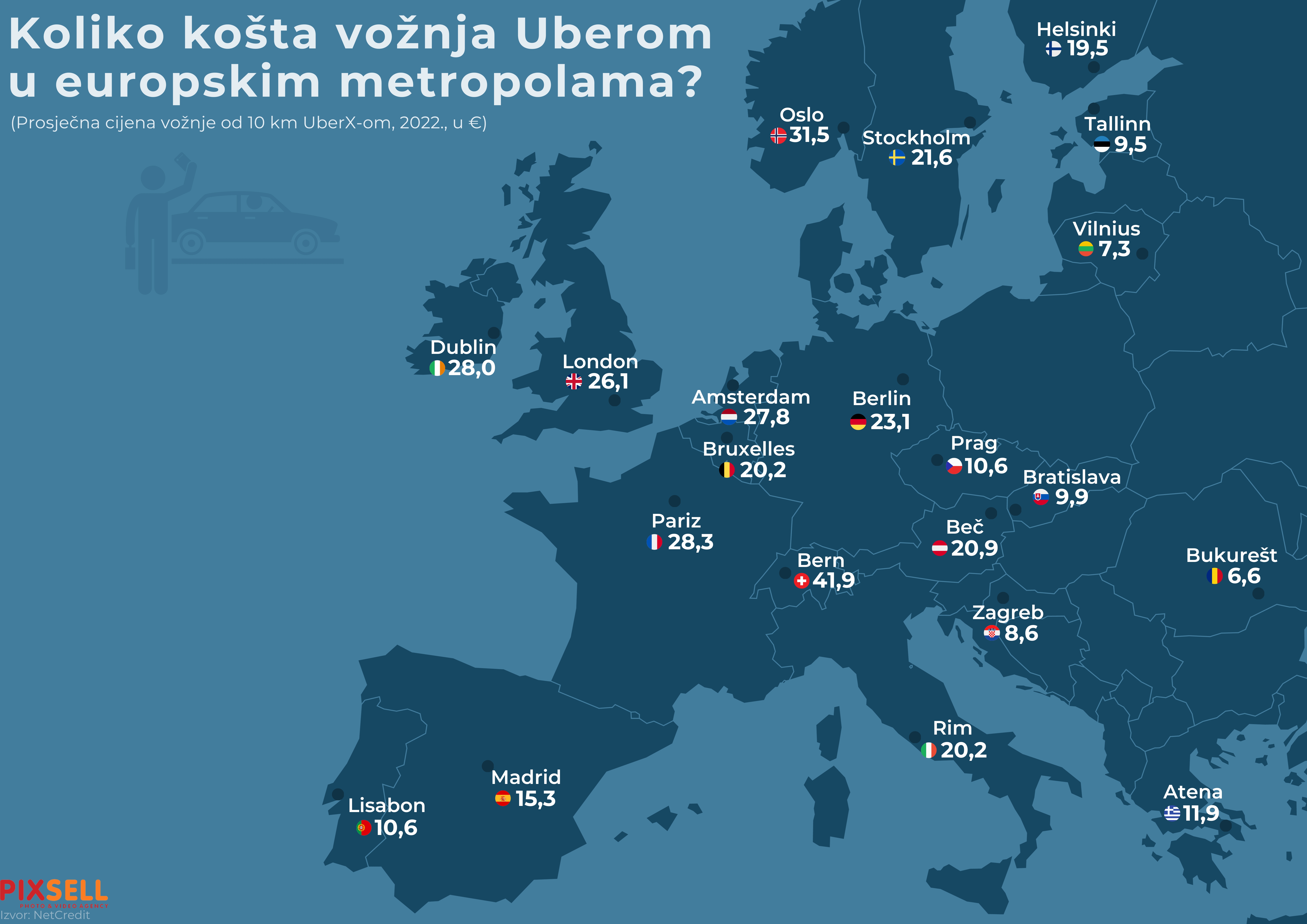 Infografika prikazuje cijene voznji Uberom 10 kilometra u europskim metropolama.