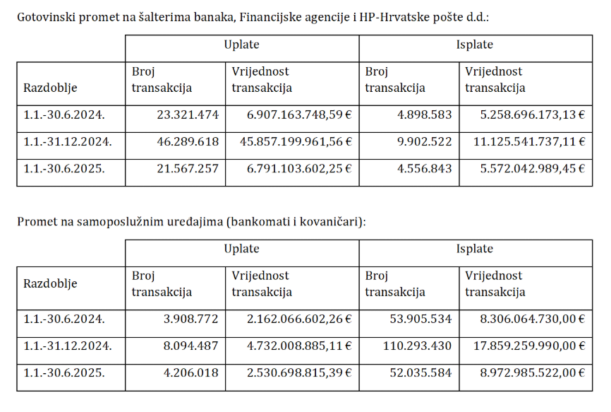 GOTOVINSKE TRANSAKCIJE
