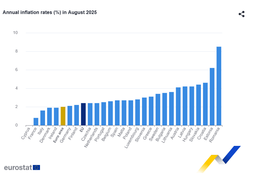 stopa inflacije u eu