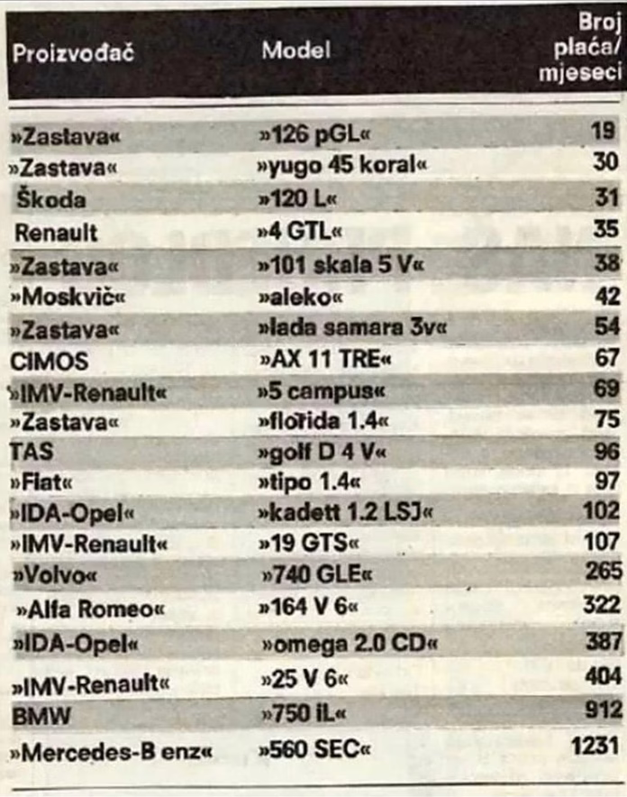cijene autiju u jugoslaviji
