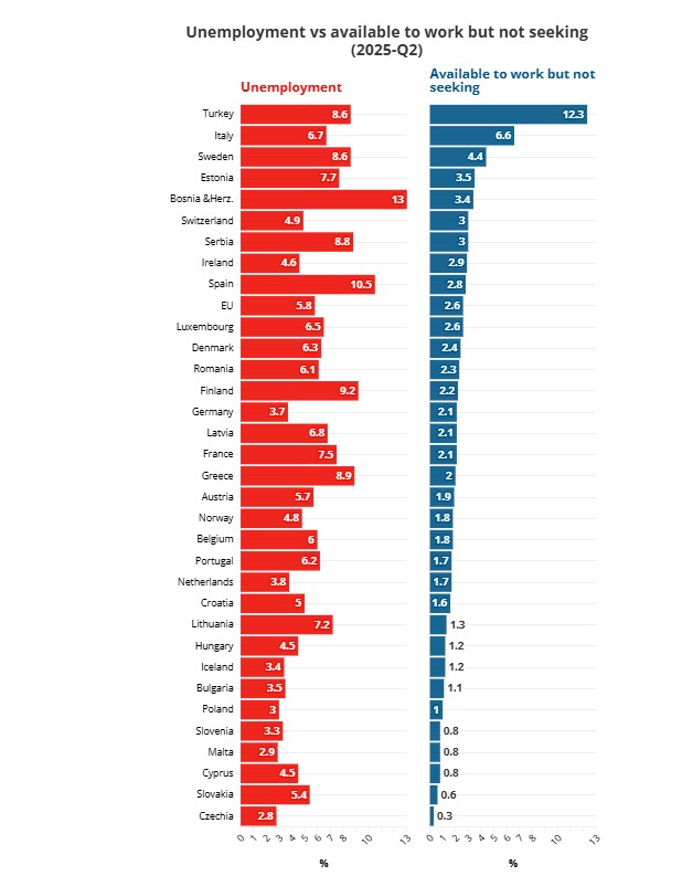 Nezaposlenost u Europi