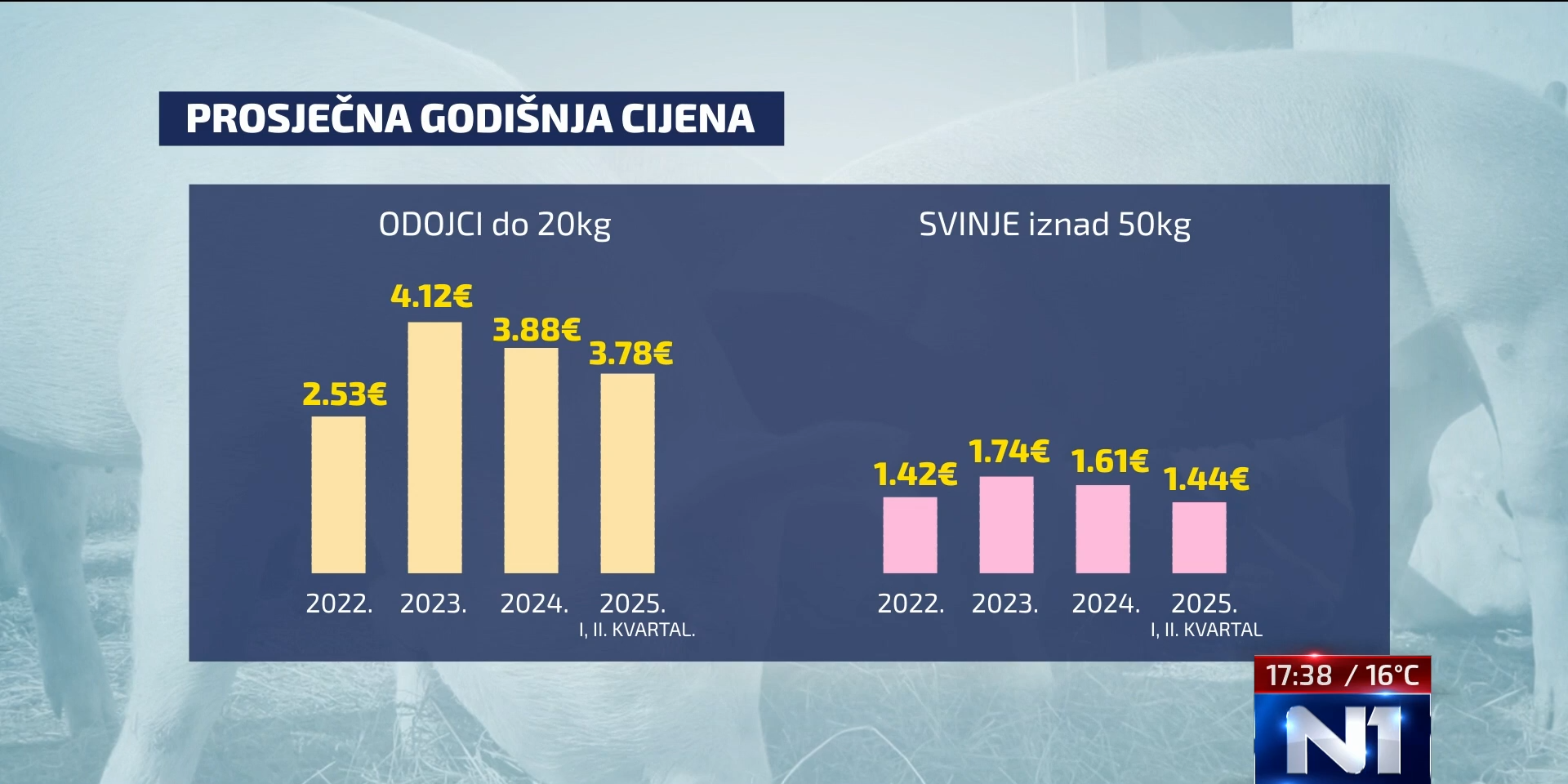 n1 cijene 3