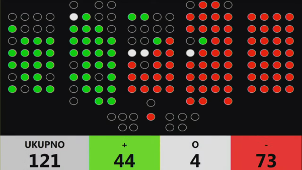 Hrvatski Sabor odbio zaključak o priznanju Palestine