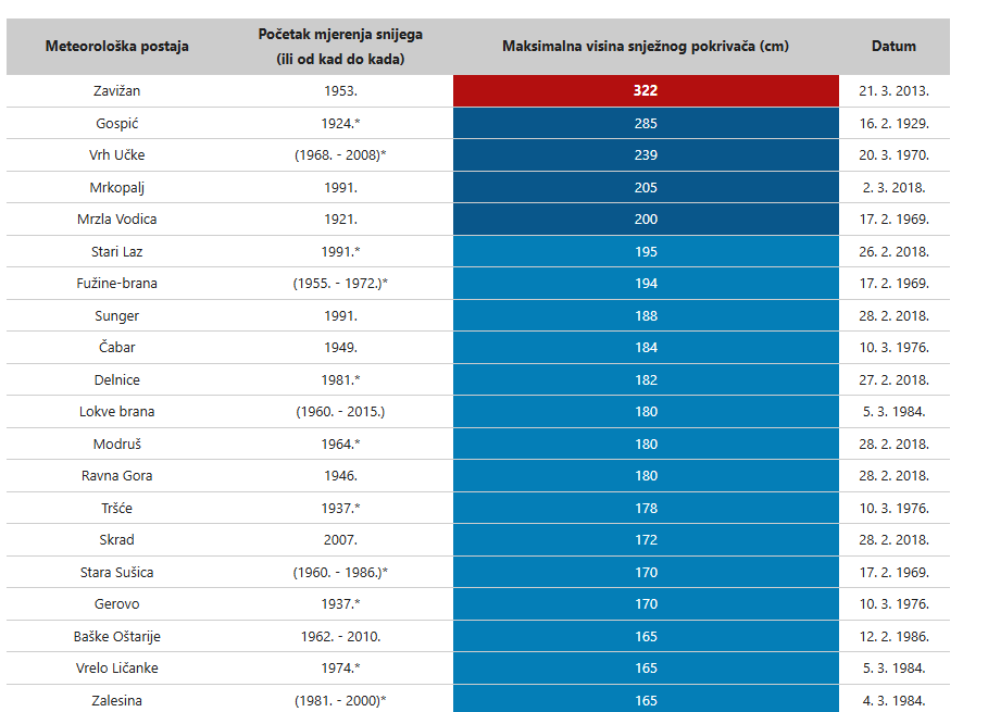 Snimka zaslona 2026-01-07 092647