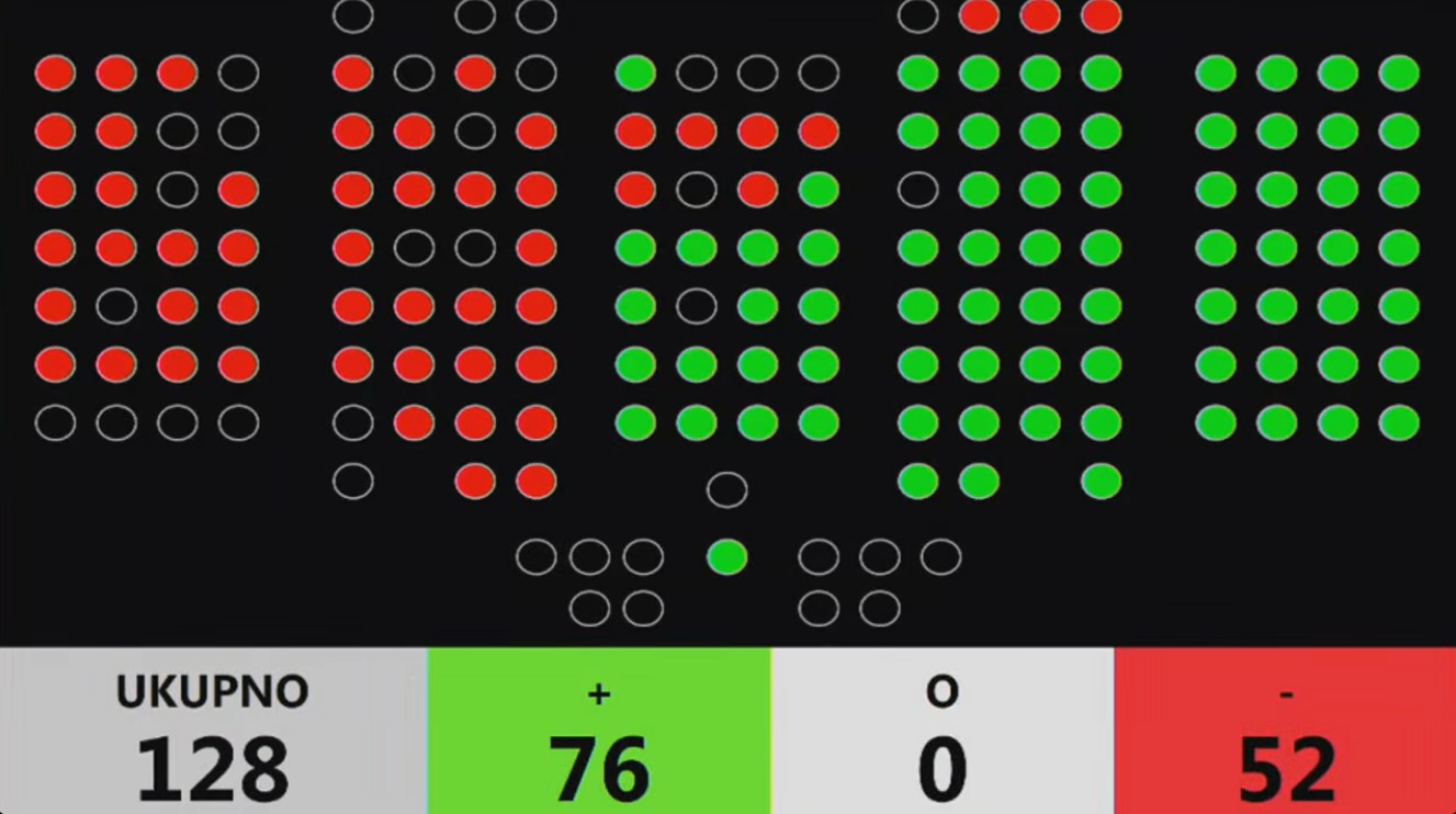 Glasovanje o Ćoriću