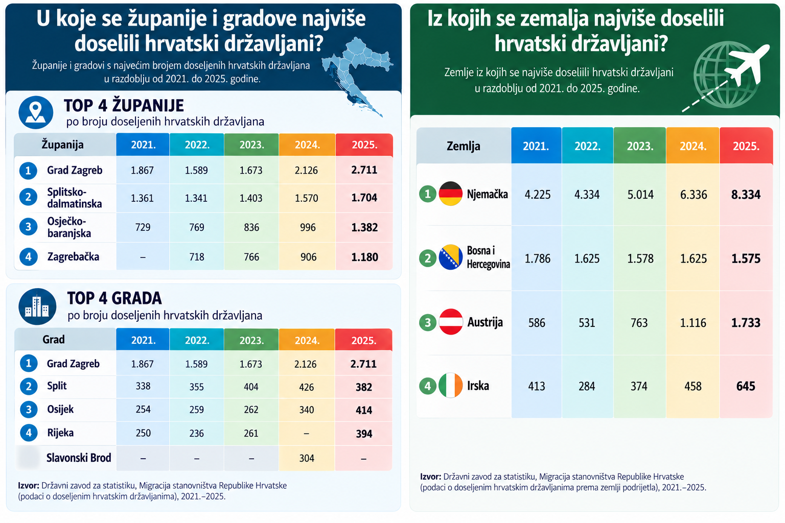 N1/Infografika