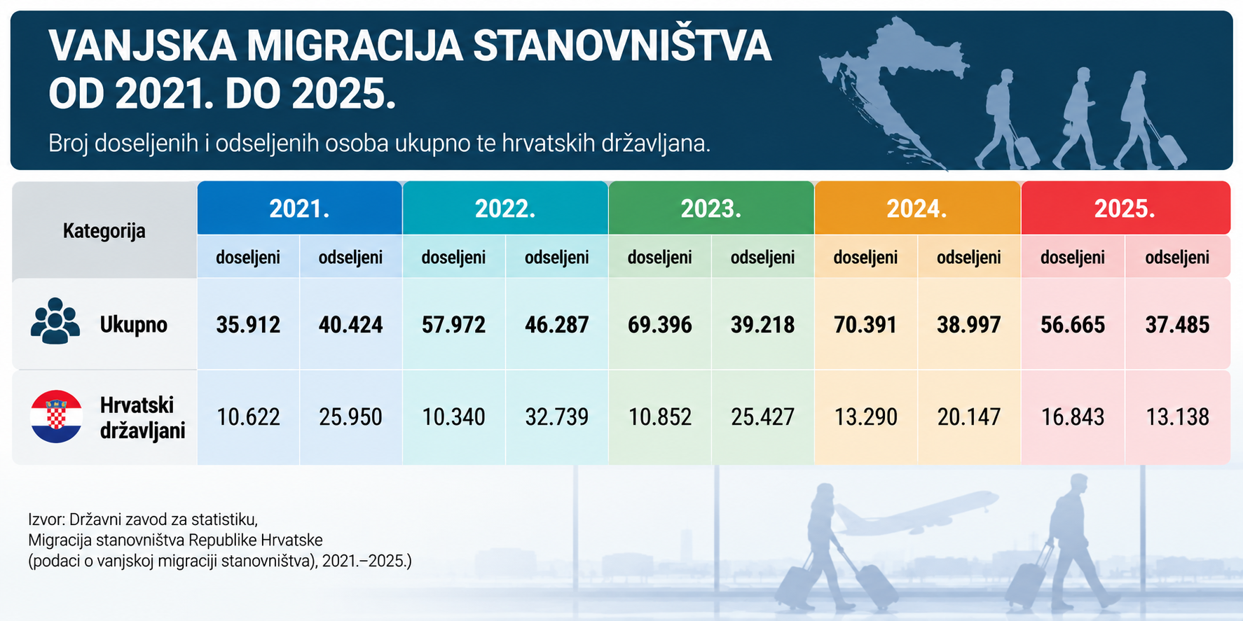 N1/Infografika