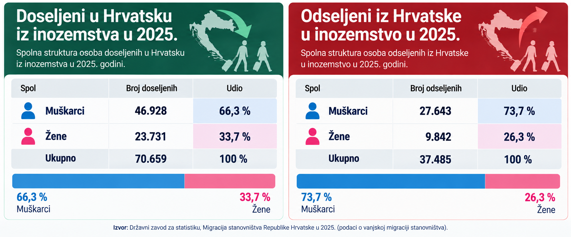 N1/Infografika