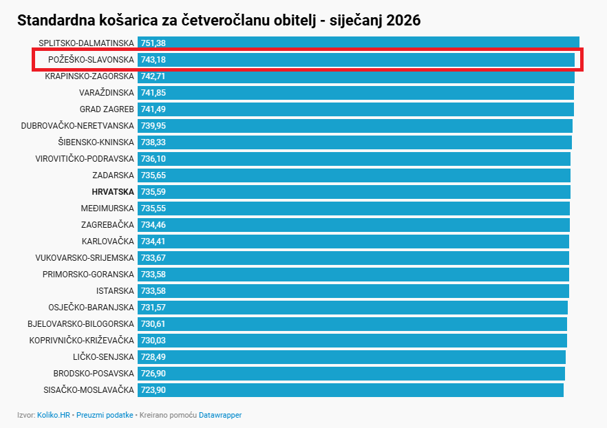 Snimka zaslona 2026-02-19 152858