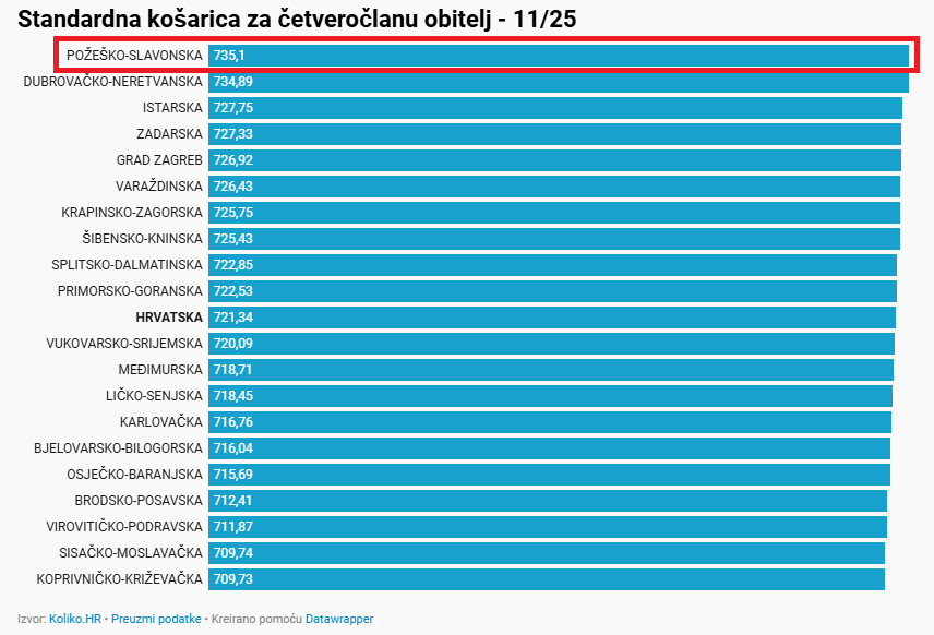 Snimka zaslona 2026-02-19 125741