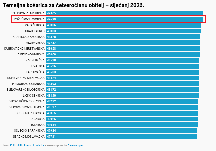 Snimka zaslona 2026-02-19 154857