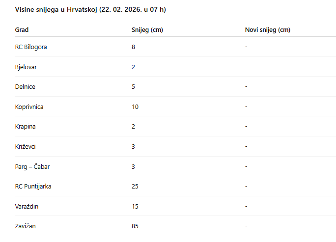 Snimka zaslona 2026-02-22 082510