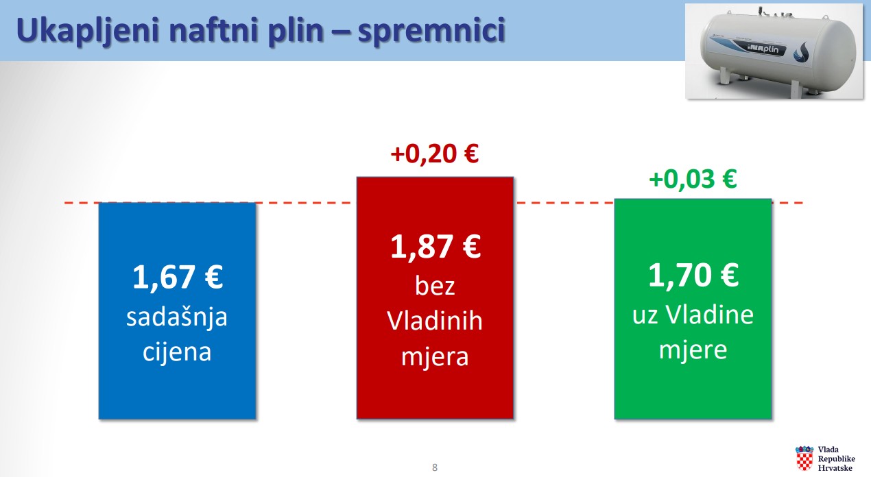 Ukapljeni naftni plin - spremnici