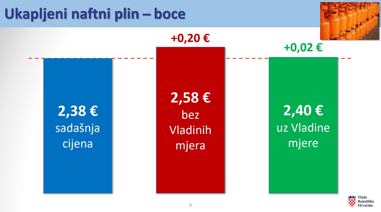 Ukapljeni naftni plin - boce