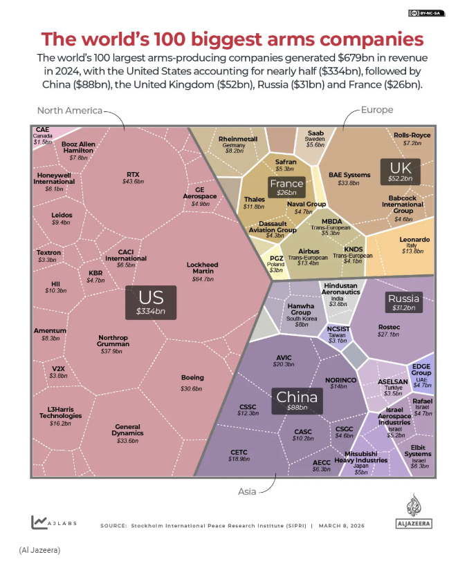 al jazeera vojna industrija