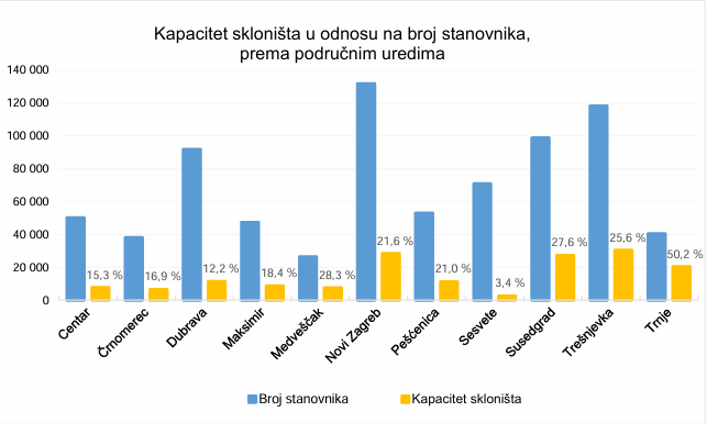 Snimka zaslona 2026-03-10 131552