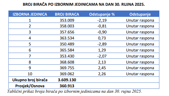 Snimka zaslona 2026-03-12 101531