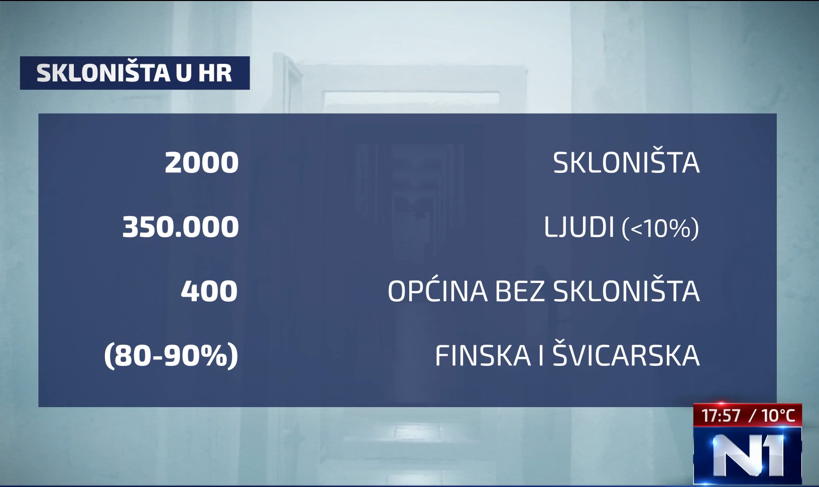 n1 skloništa grafika