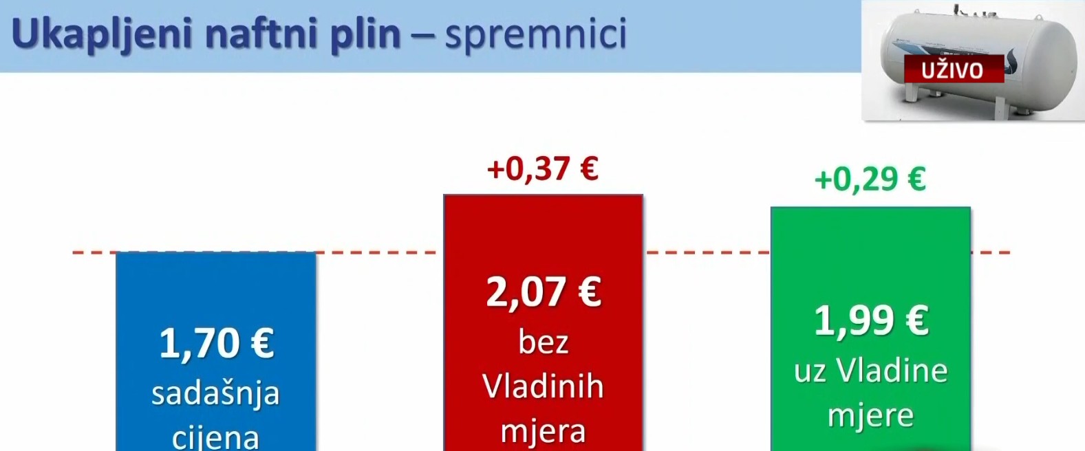 Ukapljeni naftni plin - spremnici
