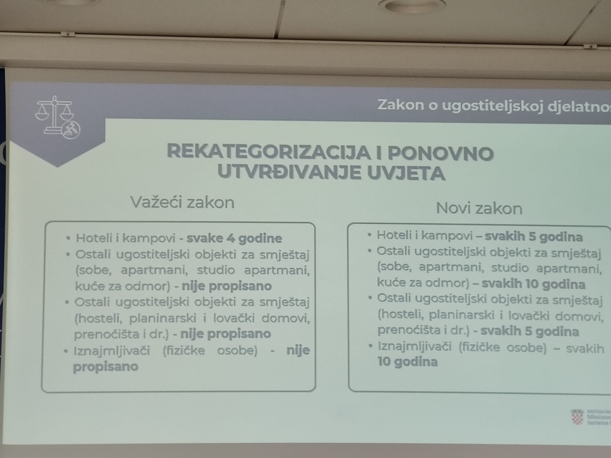Zakon o ugostiteljskoj djelatnosti