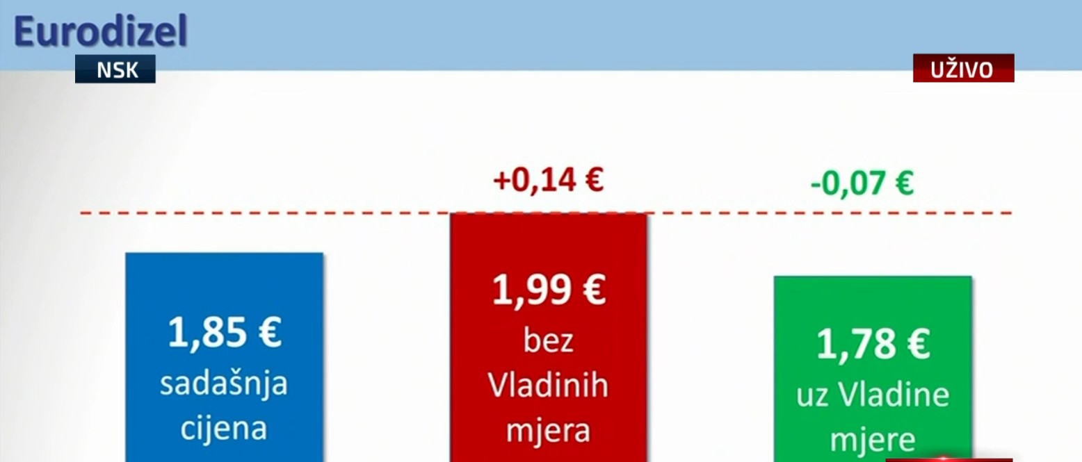 Eurodizel