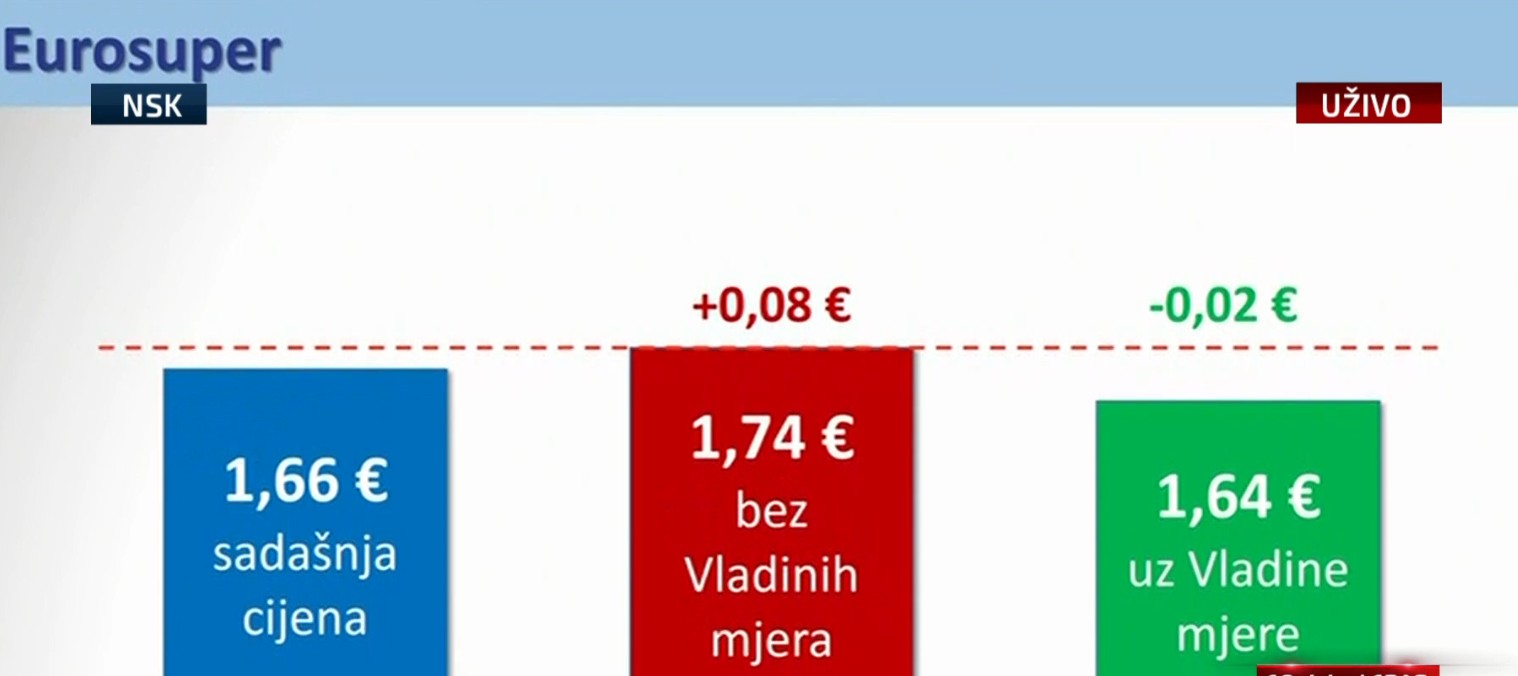 Eurosuper