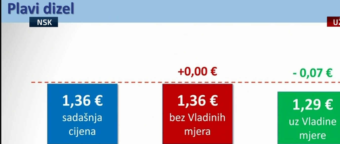 Plavi dizel