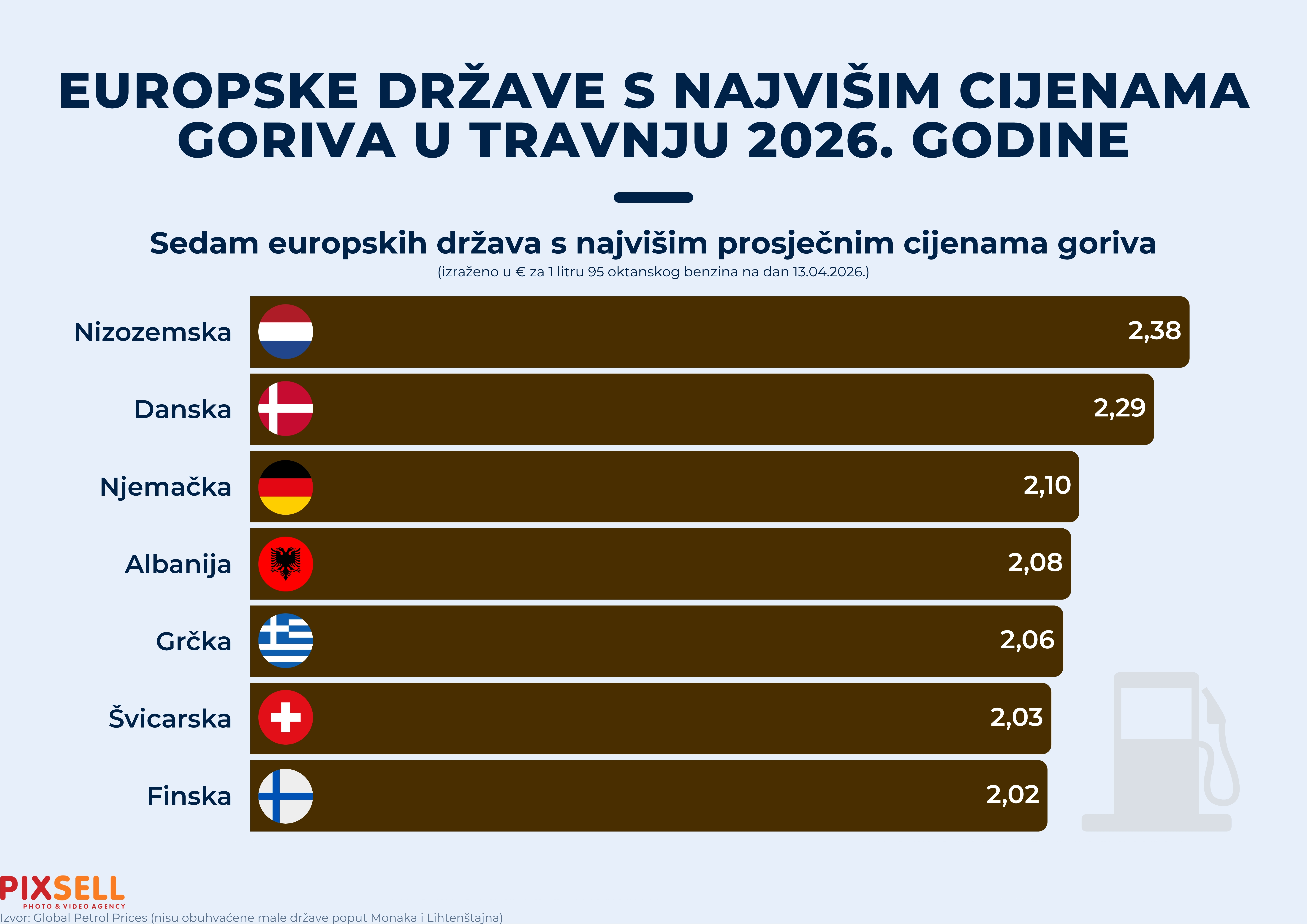 Cijene goriva