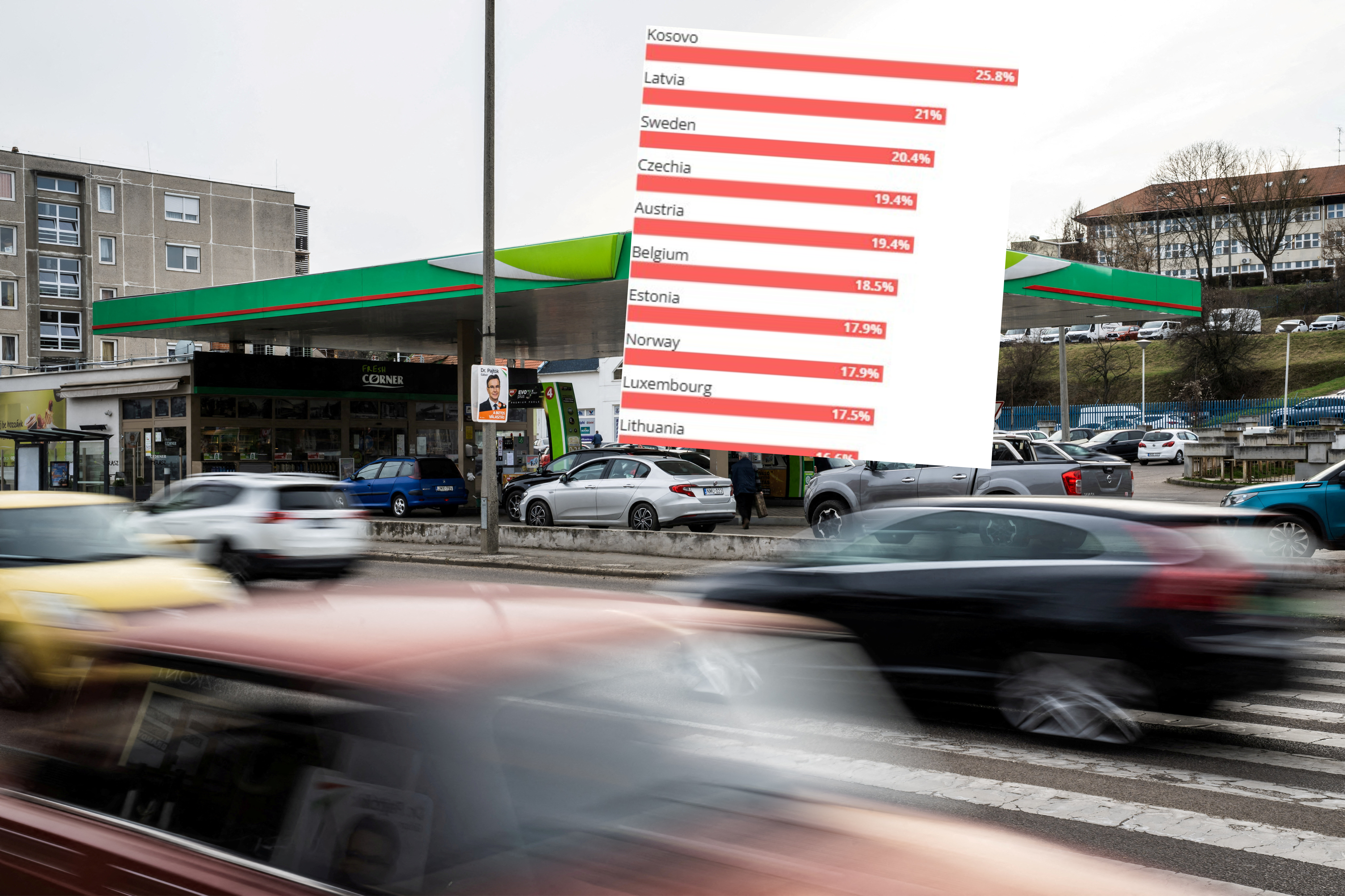 Cijene goriva u Europi