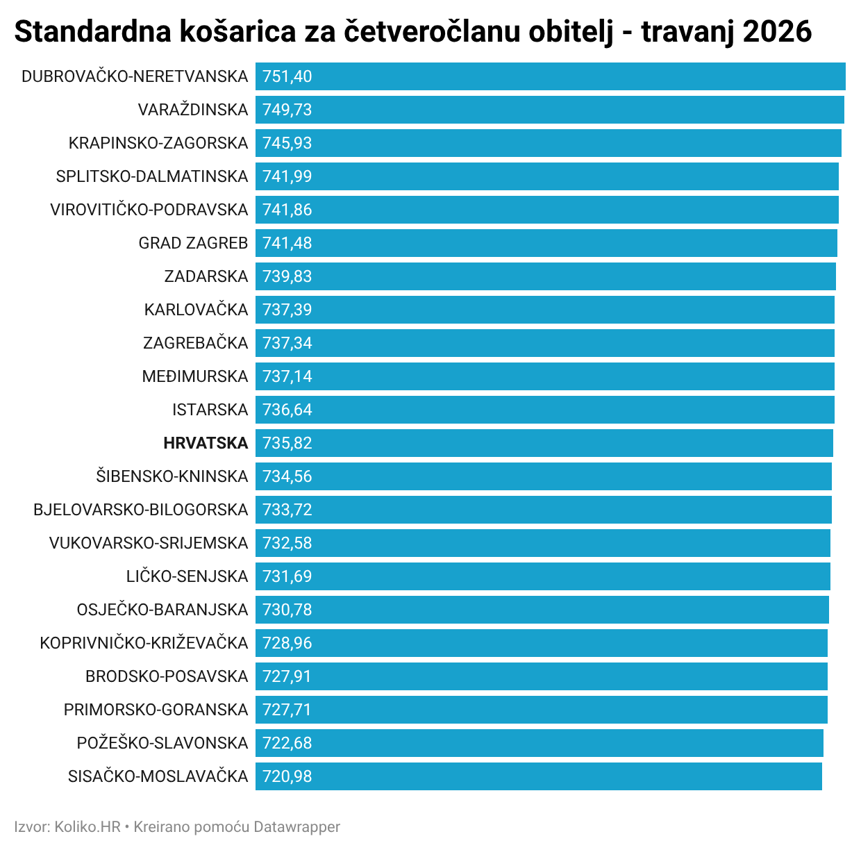 košarica
