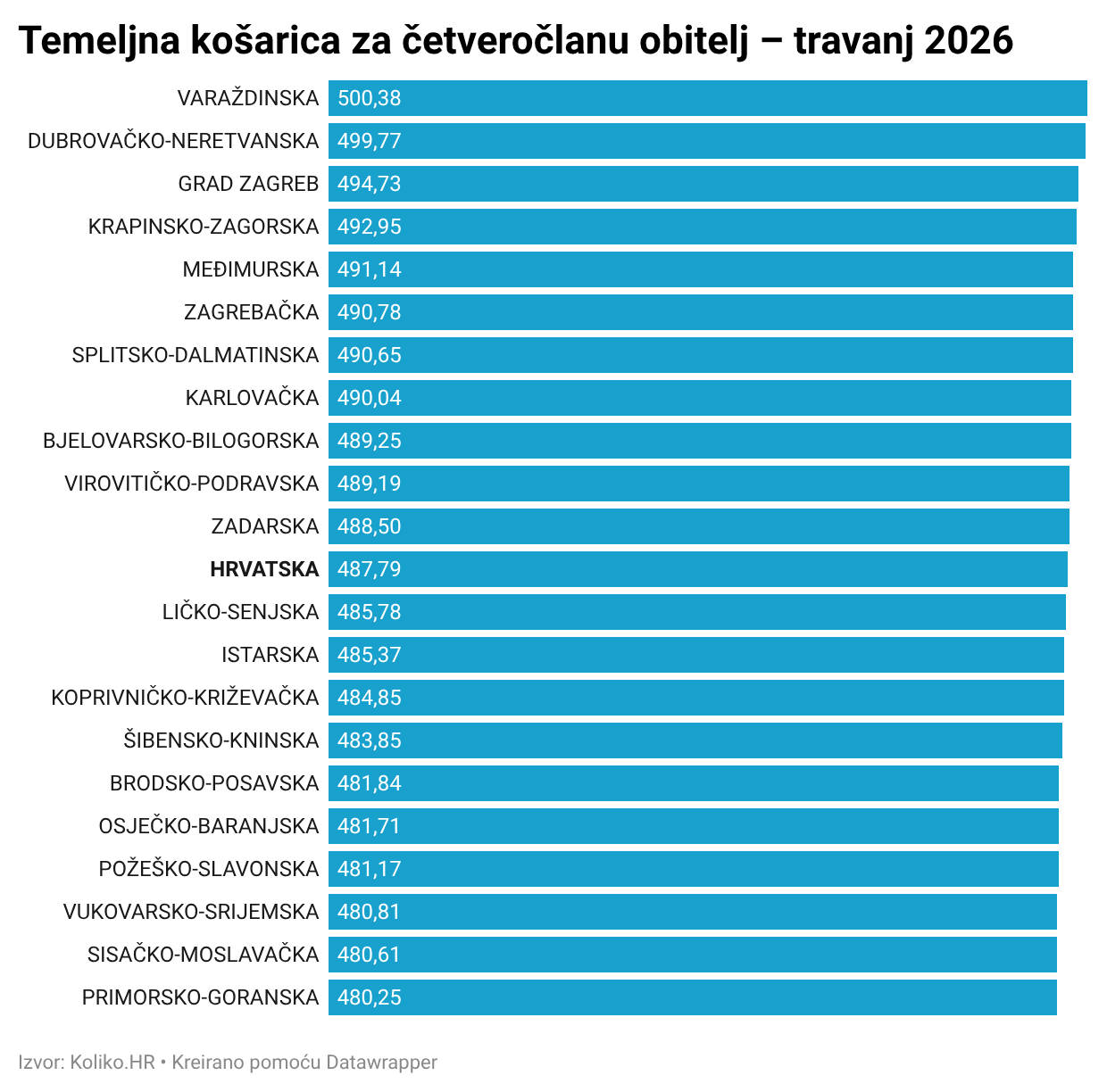 košarica