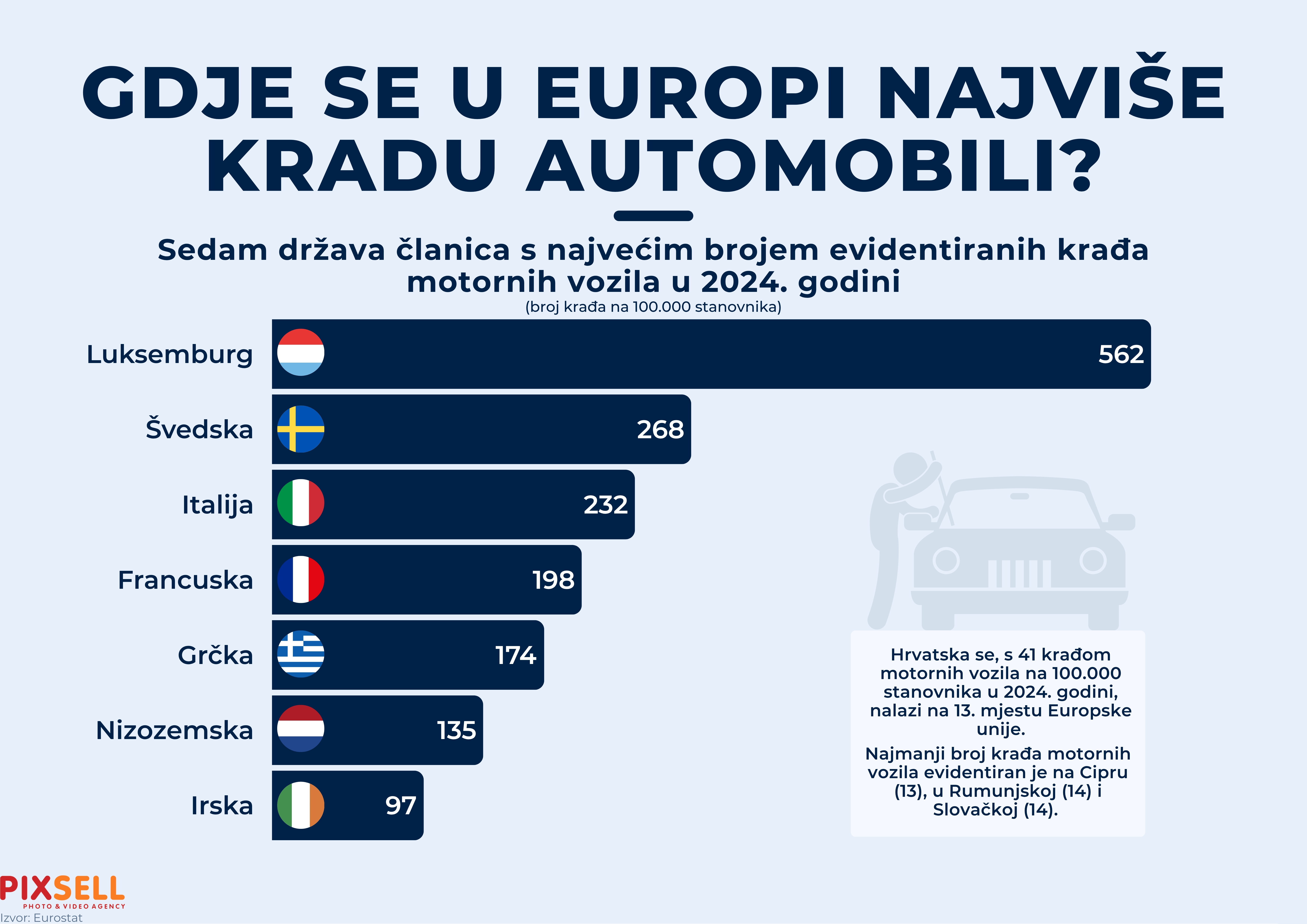 Krađa automobila