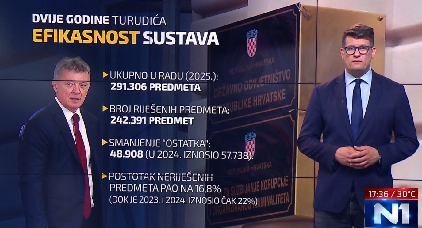 Ivan Turudić