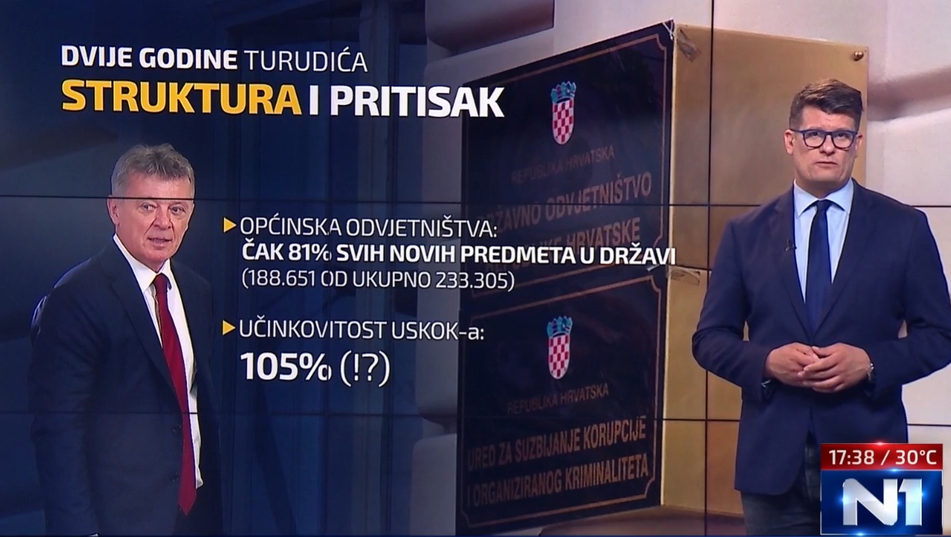 Ivan Turudić