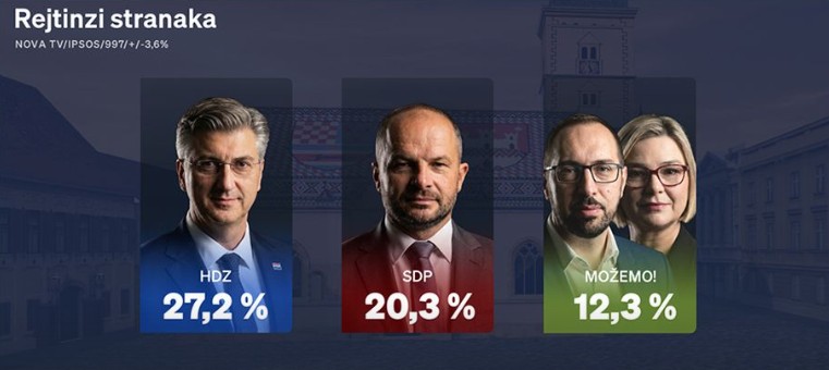Crobarometar
