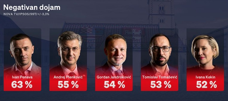 Crobarometar