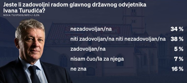 Crobarometar