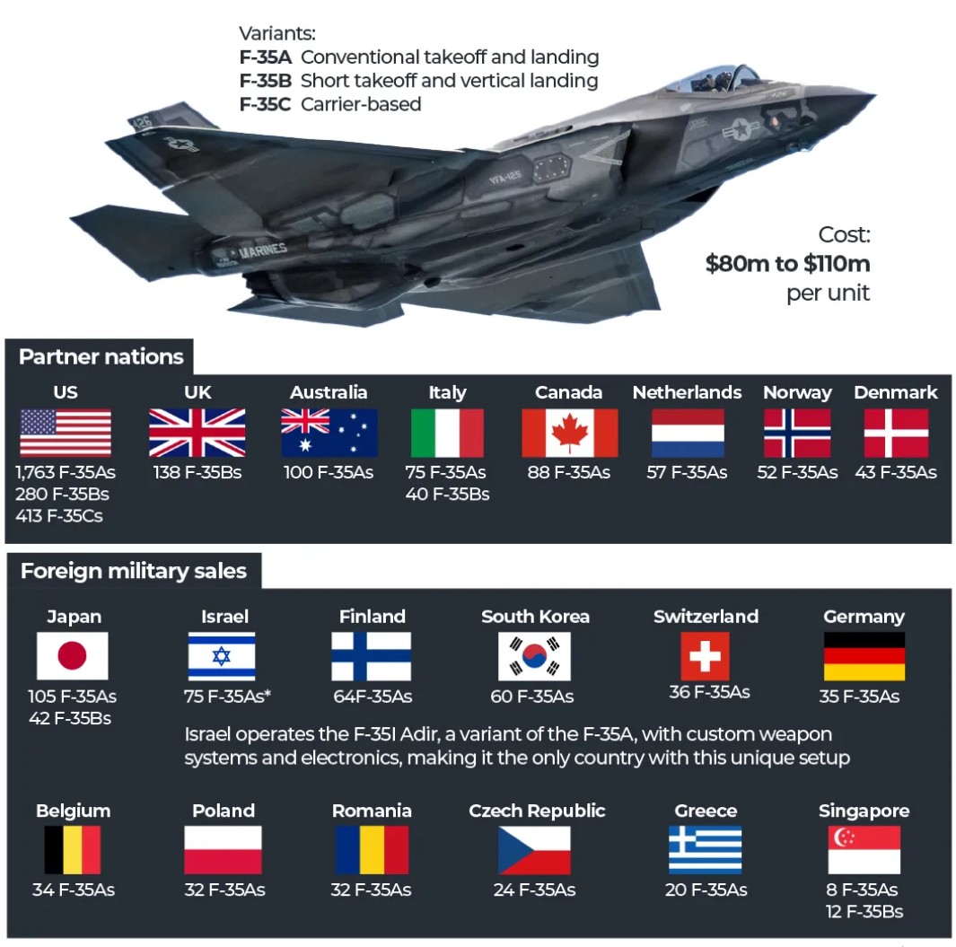 f35