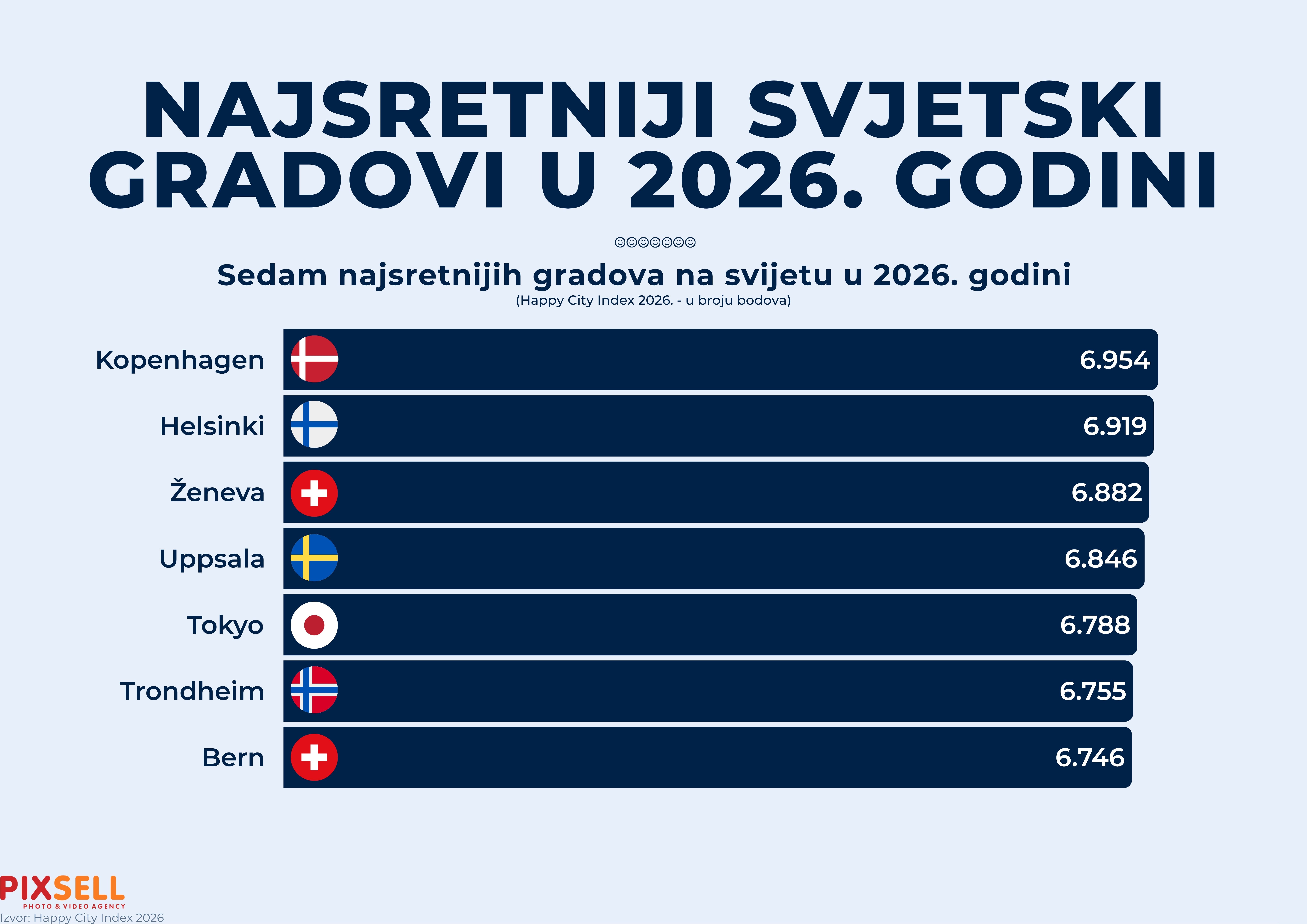 Happy City Index