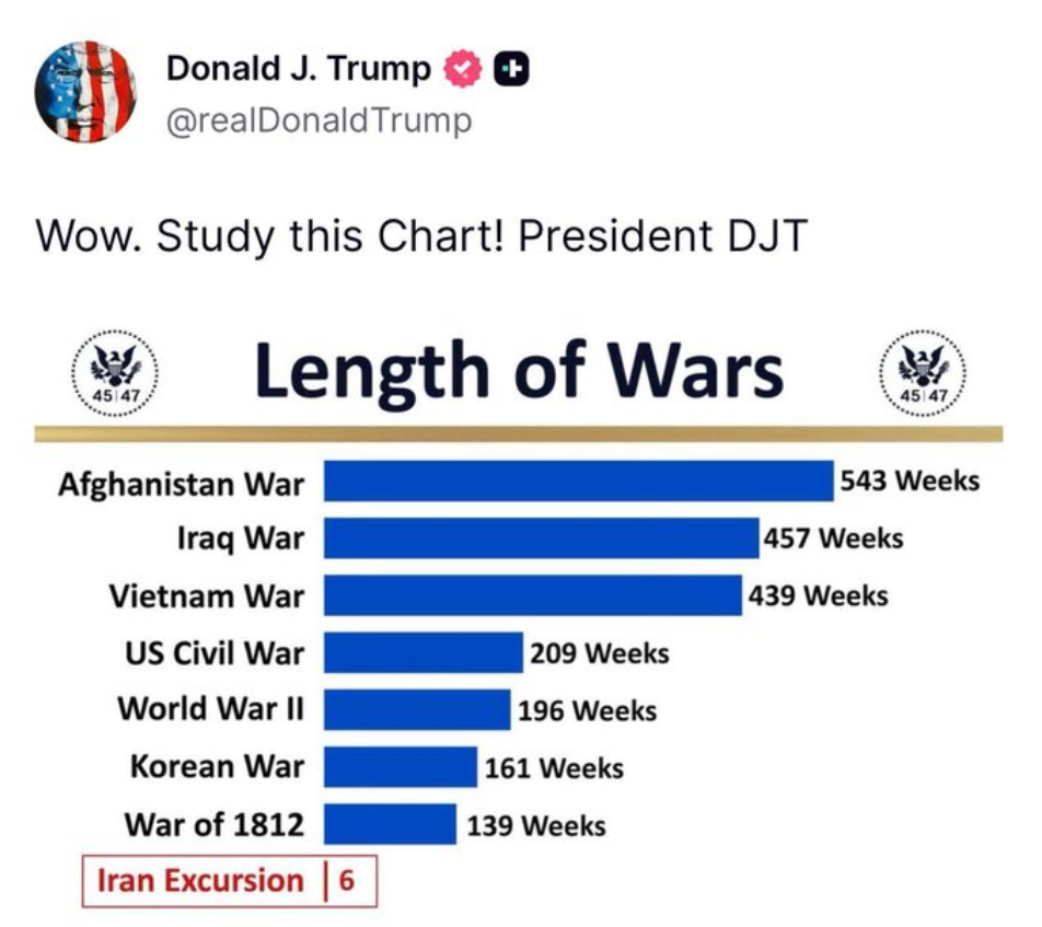 Truth Social / Donald Trump
