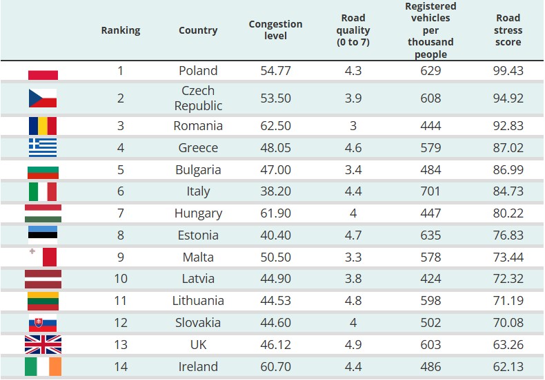 ranking