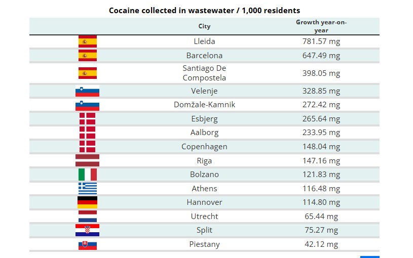 Korištnje kokaina