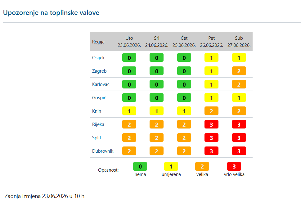 Upozorenje na toplinske valove