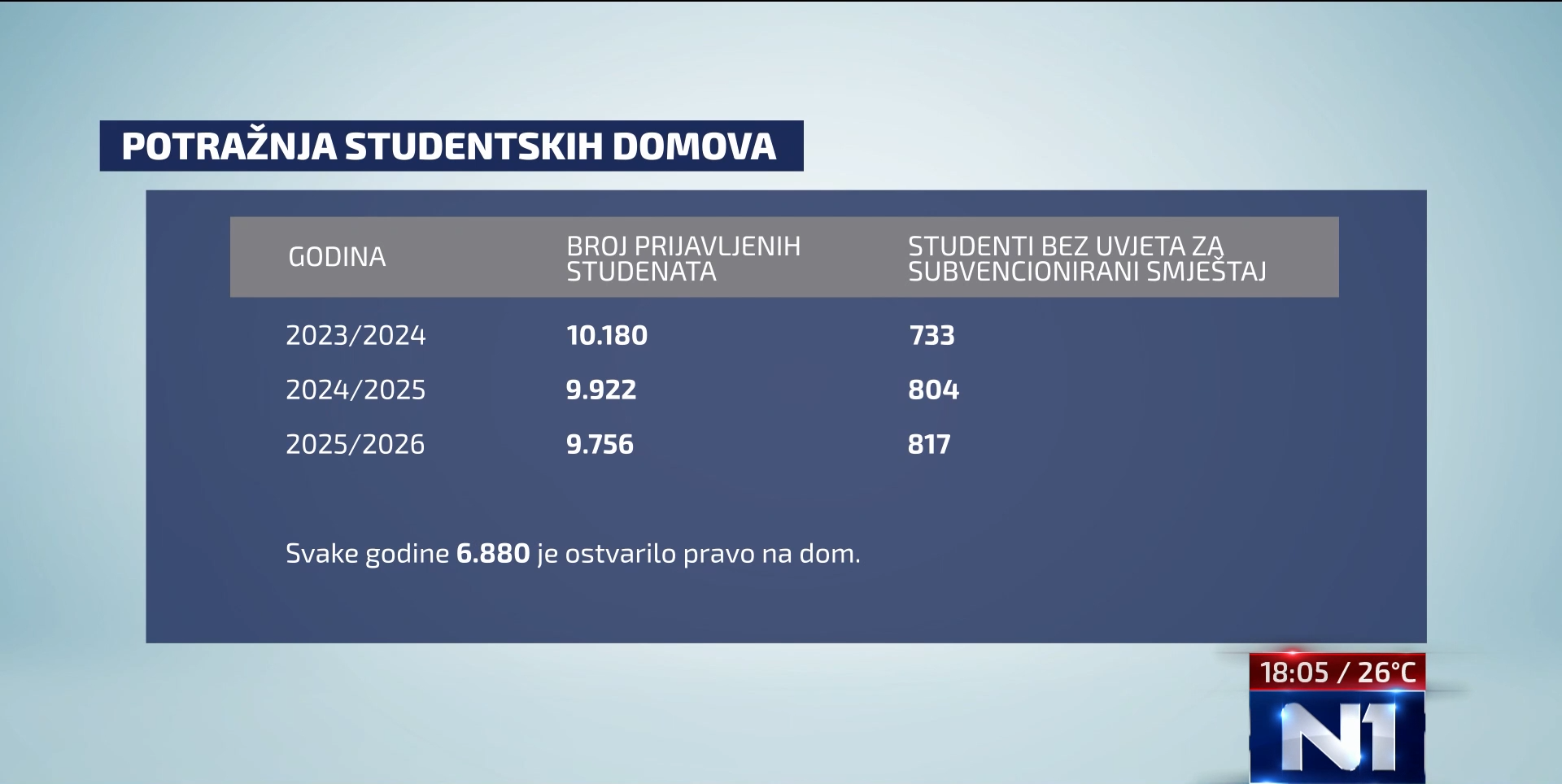 cijene domovi2