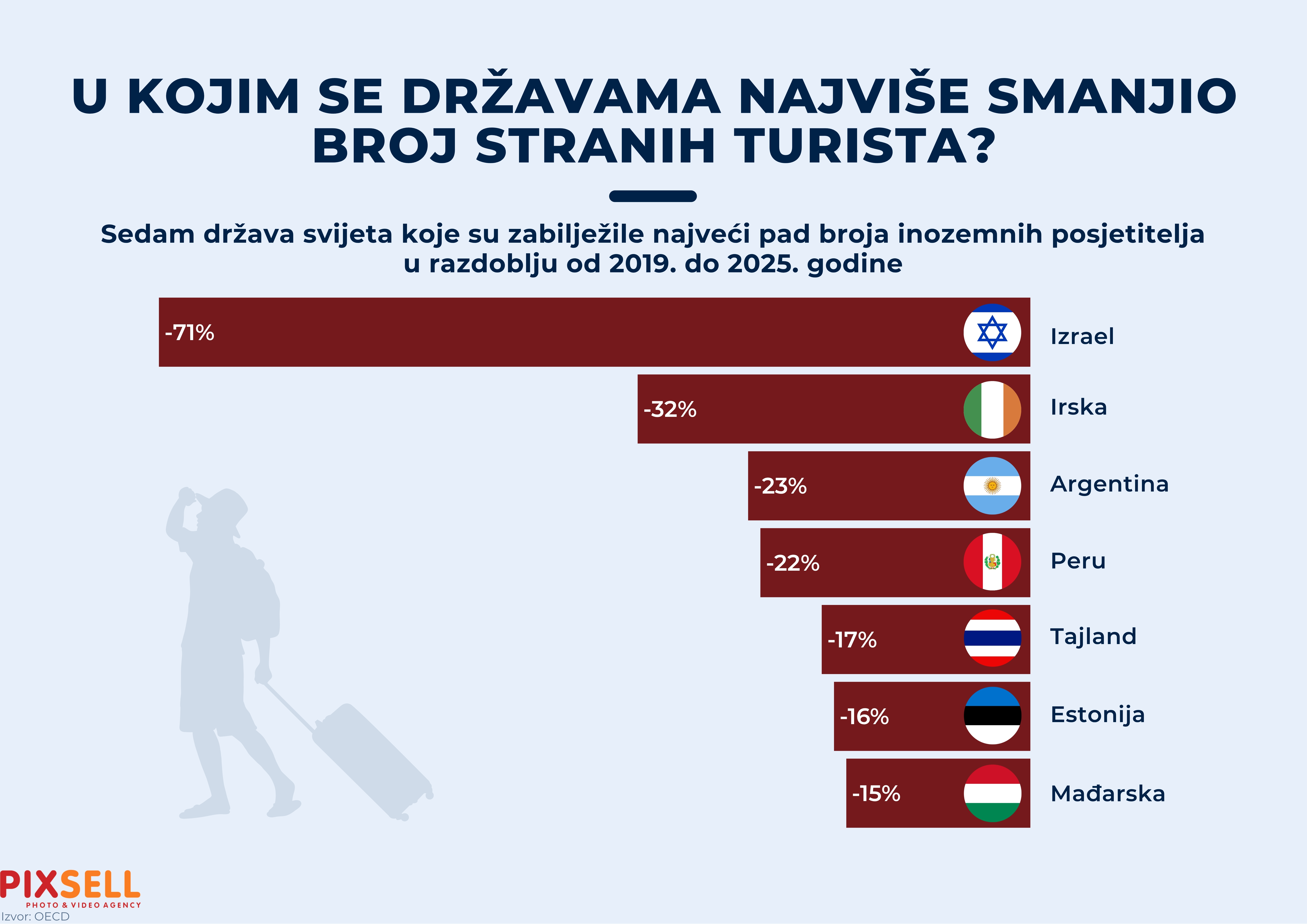 Broj stranih turista