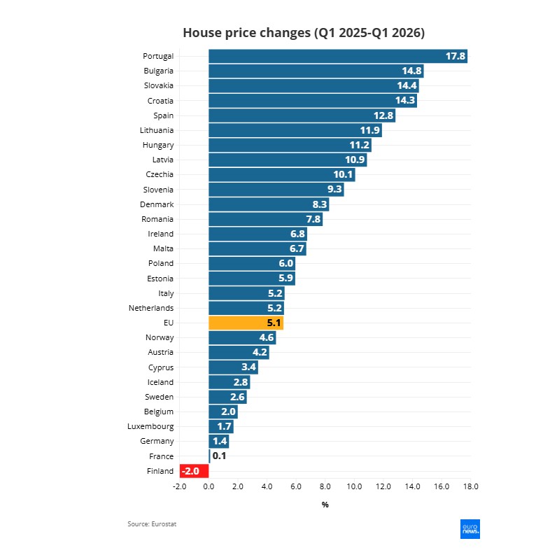 Cijene nekretnina u EU-u