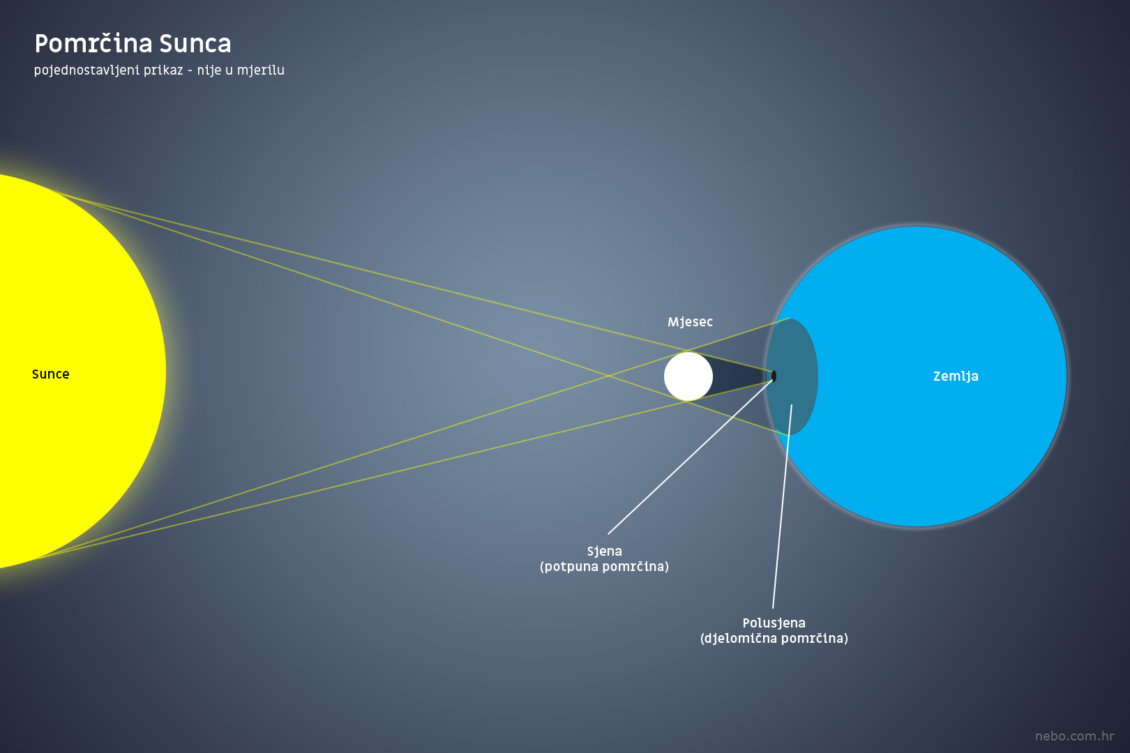 pomrcina-sunca_2