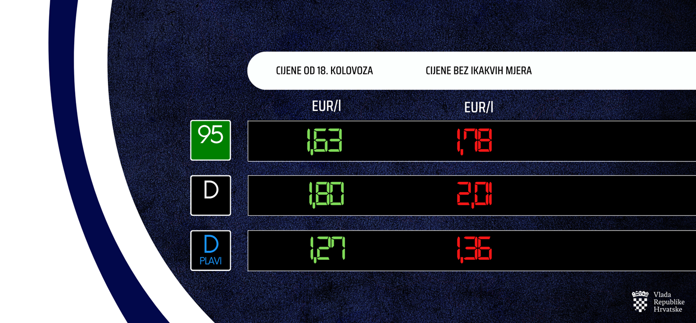 Cijene goriva